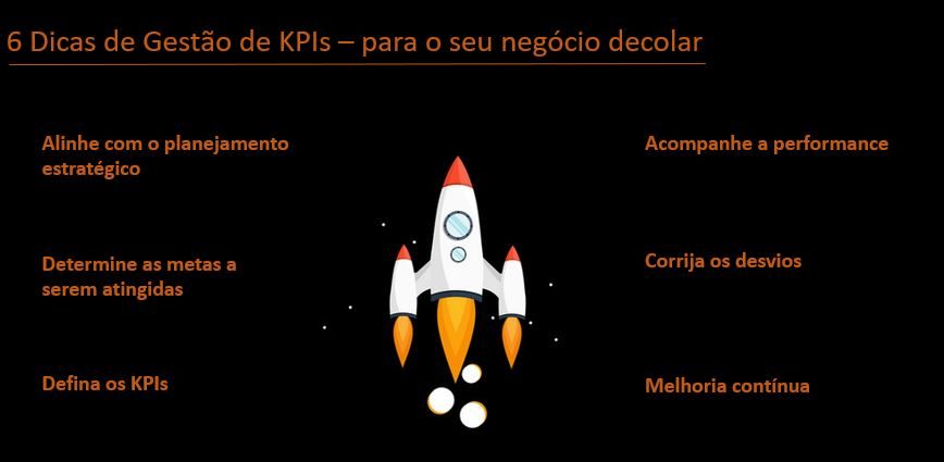 Como gerenciar os KPIs?